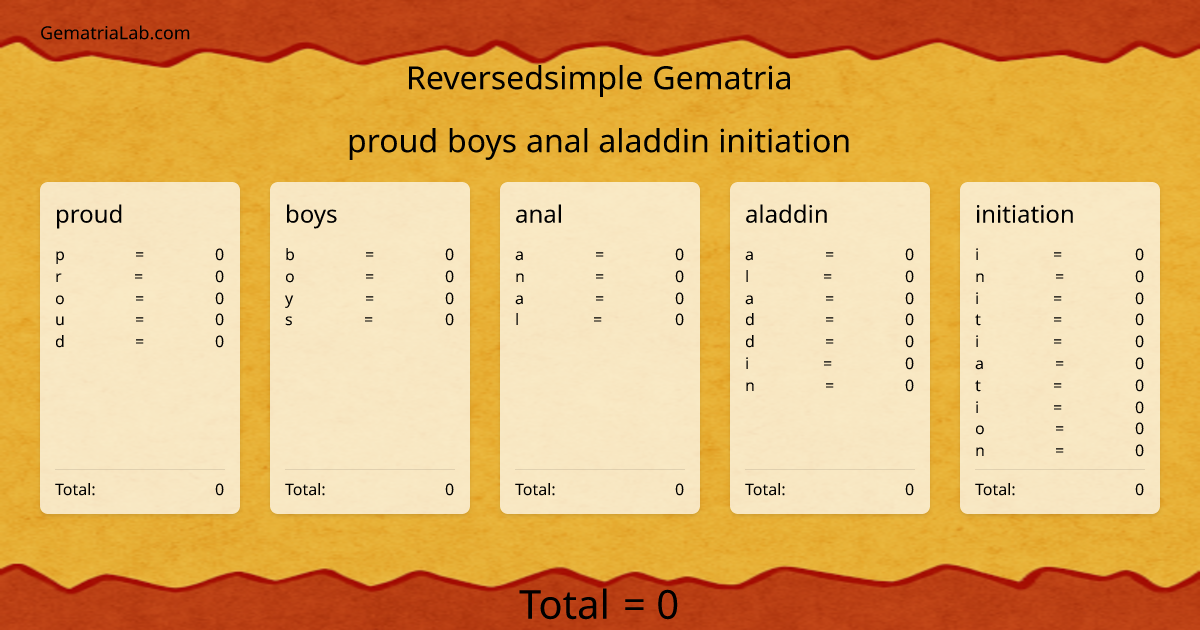 proud boys anal aladdin initiation in reversedsimple Gematria
